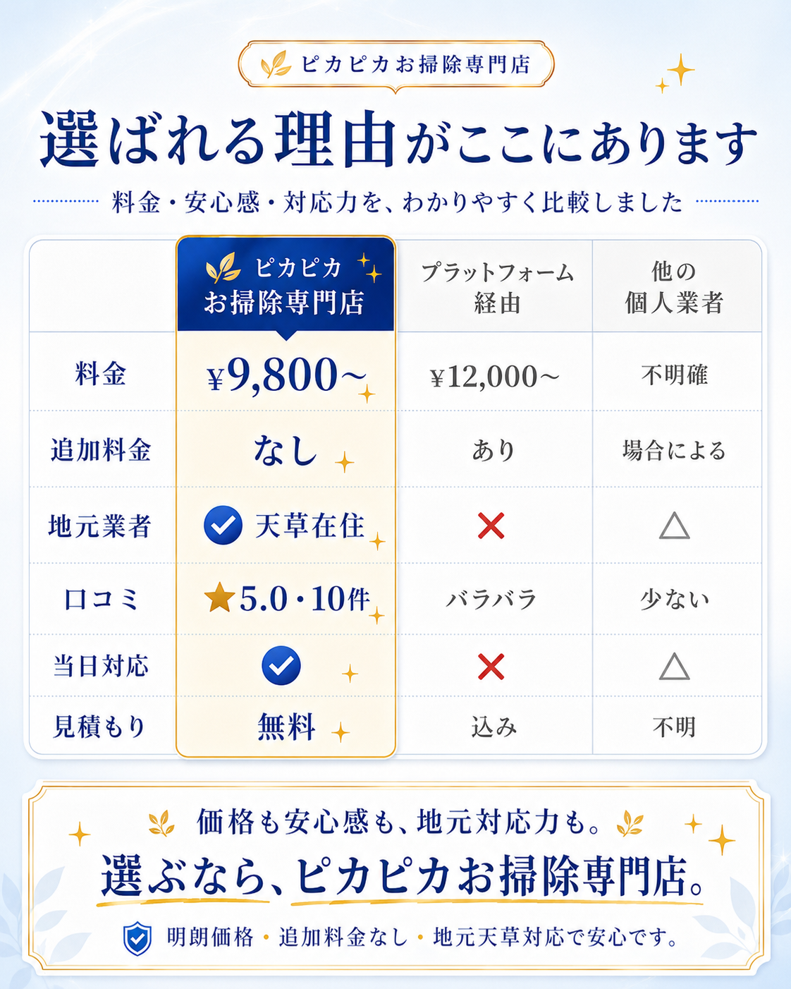天草のエアコンクリーニングでピカピカお掃除専門店が選ばれる理由。他社との比較