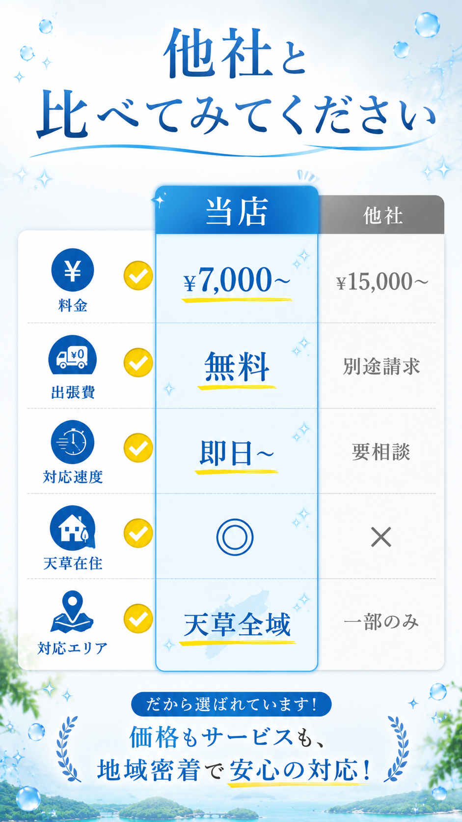 他社と比べてみてください